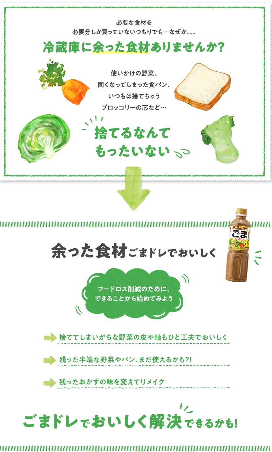 必要な食材を必要分しか買っていないつもりでも…なぜか、、、冷蔵庫に余った食材ありませんか？使いかけの野菜、固くなってしまった食パン、いつもは捨てちゃうブロッコリーの芯など…捨てるなんてもったいない　余った食材ごまドレでおいしくフードロス削減のために、できることから始めてみよう　捨ててしまいがちな野菜の皮や軸もひと工夫でおいしく残った半端な野菜やパン、まだ使えるかも？！残ったおかずの味を変えてリメイク　ごまドレでおいしく解決できるかも！