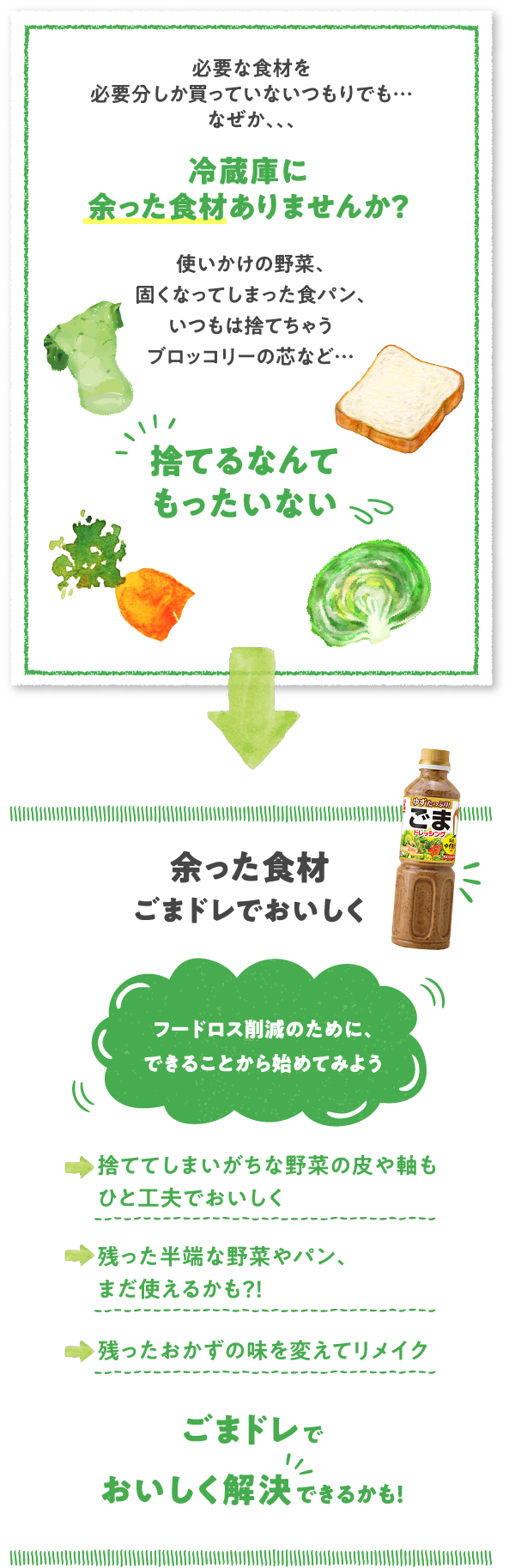 必要な食材を必要分しか買っていないつもりでも…なぜか、、、冷蔵庫に余った食材ありませんか？使いかけの野菜、固くなってしまった食パン、いつもは捨てちゃうブロッコリーの芯など…捨てるなんてもったいない　余った食材ごまドレでおいしくフードロス削減のために、できることから始めてみよう　捨ててしまいがちな野菜の皮や軸もひと工夫でおいしく残った半端な野菜やパン、まだ使えるかも？！残ったおかずの味を変えてリメイク　ごまドレでおいしく解決できるかも！
