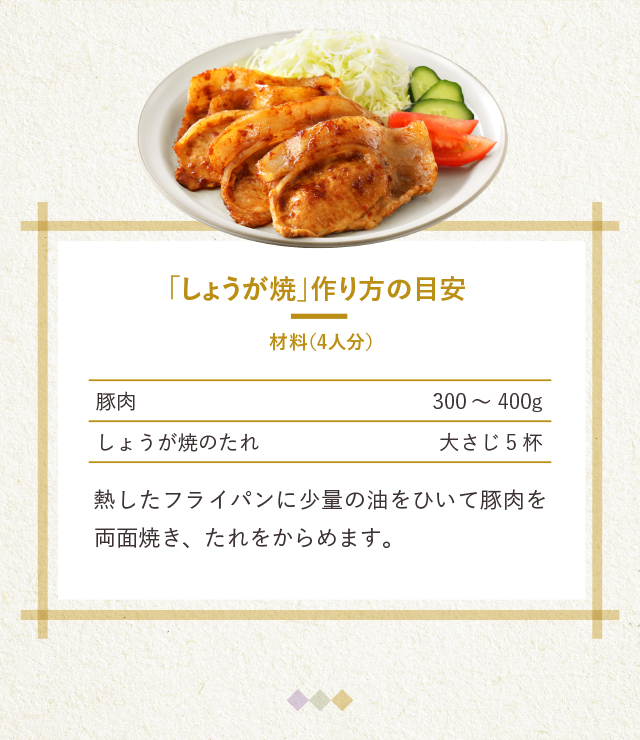 「しょうが焼」作り方の目安　材料（4人分）　豚肉 300～400g　しょうが焼のたれ大さじ 5杯　熱したフライパンに少量の油をひいて豚肉を両面焼き、たれをからめます。